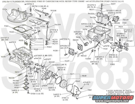 6569-302ci2v.jpg '65-69 302ci V8 2bbl Carburetor
IF THE IMAGE IS TOO SMALL, click it.

[url=https://www.supermotors.net/registry/media/1151085][img]https://www.supermotors.net/getfile/1151085/thumbnail/302ci-views.jpg[/img][/url] . [url=https://www.supermotors.net/registry/media/1151024][img]https://www.supermotors.net/getfile/1151024/thumbnail/302ci-Block.jpg[/img][/url] . [url=https://www.supermotors.net/registry/media/1151027][img]https://www.supermotors.net/getfile/1151027/thumbnail/6669-airclnrob.jpg[/img][/url] . [url=https://www.supermotors.net/registry/media/1151028][img]https://www.supermotors.net/getfile/1151028/thumbnail/6971-airclnr.jpg[/img][/url] . [url=https://www.supermotors.net/registry/media/1151029][img]https://www.supermotors.net/getfile/1151029/thumbnail/7072-302ciairclnr.jpg[/img][/url] . [url=https://www.supermotors.net/registry/media/1151031][img]https://www.supermotors.net/getfile/1151031/thumbnail/7071-302ci2v.jpg[/img][/url] . [url=https://www.supermotors.net/registry/media/1151032][img]https://www.supermotors.net/getfile/1151032/thumbnail/72-302ci2v.jpg[/img][/url] . [url=https://www.supermotors.net/registry/media/1151033][img]https://www.supermotors.net/getfile/1151033/thumbnail/302ci-emissions.jpg[/img][/url] . [url=https://www.supermotors.net/registry/media/1151034][img]https://www.supermotors.net/getfile/1151034/thumbnail/65-72-302ciIntkMan.jpg[/img][/url] . [url=https://www.supermotors.net/registry/media/1151022][img]https://www.supermotors.net/getfile/1151022/thumbnail/6572-distributor.jpg[/img][/url] . [url=https://www.supermotors.net/registry/media/1151023][img]https://www.supermotors.net/getfile/1151023/thumbnail/6672-enginemts.jpg[/img][/url] . [url=https://www.supermotors.net/registry/media/1151038][img]https://www.supermotors.net/getfile/1151038/thumbnail/6572-starter.jpg[/img][/url] . [url=https://www.supermotors.net/registry/media/1151035][img]https://www.supermotors.net/getfile/1151035/thumbnail/6672-acclrtlkg.jpg[/img][/url] . [url=https://www.supermotors.net/registry/media/1151227][img]https://www.supermotors.net/getfile/1151227/thumbnail/6572-wp.jpg[/img][/url] . [url=https://www.supermotors.net/registry/media/1151026][img]https://www.supermotors.net/getfile/1151026/thumbnail/6572-oilfilters.jpg[/img][/url]