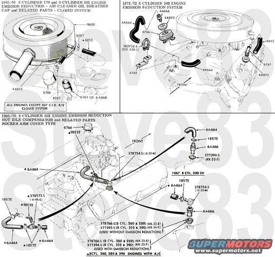 302ci-emissions.jpg 302ci V8 Emissions
IF THE IMAGE IS TOO SMALL, click it.

[url=https://www.supermotors.net/registry/media/1151085][img]https://www.supermotors.net/getfile/1151085/thumbnail/302ci-views.jpg[/img][/url] . [url=https://www.supermotors.net/registry/media/1151024][img]https://www.supermotors.net/getfile/1151024/thumbnail/302ci-Block.jpg[/img][/url] . [url=https://www.supermotors.net/registry/media/1151027][img]https://www.supermotors.net/getfile/1151027/thumbnail/6669-airclnrob.jpg[/img][/url] . [url=https://www.supermotors.net/registry/media/1151028][img]https://www.supermotors.net/getfile/1151028/thumbnail/6971-airclnr.jpg[/img][/url] . [url=https://www.supermotors.net/registry/media/1151029][img]https://www.supermotors.net/getfile/1151029/thumbnail/7072-302ciairclnr.jpg[/img][/url] . [url=https://www.supermotors.net/registry/media/1151030][img]https://www.supermotors.net/getfile/1151030/thumbnail/6569-302ci2v.jpg[/img][/url] . [url=https://www.supermotors.net/registry/media/1151031][img]https://www.supermotors.net/getfile/1151031/thumbnail/7071-302ci2v.jpg[/img][/url] . [url=https://www.supermotors.net/registry/media/1151032][img]https://www.supermotors.net/getfile/1151032/thumbnail/72-302ci2v.jpg[/img][/url] . [url=https://www.supermotors.net/registry/media/1151034][img]https://www.supermotors.net/getfile/1151034/thumbnail/65-72-302ciIntkMan.jpg[/img][/url] . [url=https://www.supermotors.net/registry/media/1151022][img]https://www.supermotors.net/getfile/1151022/thumbnail/6572-distributor.jpg[/img][/url] . [url=https://www.supermotors.net/registry/media/1151023][img]https://www.supermotors.net/getfile/1151023/thumbnail/6672-enginemts.jpg[/img][/url] . [url=https://www.supermotors.net/registry/media/1151038][img]https://www.supermotors.net/getfile/1151038/thumbnail/6572-starter.jpg[/img][/url] . [url=https://www.supermotors.net/registry/media/1151035][img]https://www.supermotors.net/getfile/1151035/thumbnail/6672-acclrtlkg.jpg[/img][/url] . [url=https://www.supermotors.net/registry/media/1151227][img]https://www.supermotors.net/getfile/1151227/thumbnail/6572-wp.jpg[/img][/url] . [url=https://www.supermotors.net/registry/media/1151026][img]https://www.supermotors.net/getfile/1151026/thumbnail/6572-oilfilters.jpg[/img][/url]