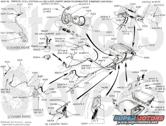 7072-fuel.jpg '70-76 Rear Fuel Tank
IF THE IMAGE IS TOO SMALL, click it.

[url=https://www.supermotors.net/registry/media/1151039][img]https://www.supermotors.net/getfile/1151039/thumbnail/6670-fuel.jpg[/img][/url] . [url=https://www.supermotors.net/registry/media/1151041][img]https://www.supermotors.net/getfile/1151041/thumbnail/6669-fueltkfrt.jpg[/img][/url] . [url=https://www.supermotors.net/registry/media/1151042][img]https://www.supermotors.net/getfile/1151042/thumbnail/70-fultkfrt.jpg[/img][/url] . [url=https://www.supermotors.net/registry/media/1151043][img]https://www.supermotors.net/getfile/1151043/thumbnail/7072-fueltkfrt.jpg[/img][/url]

'77 is slightly different in that the skidplate alone supports the tank; no strap (#2).