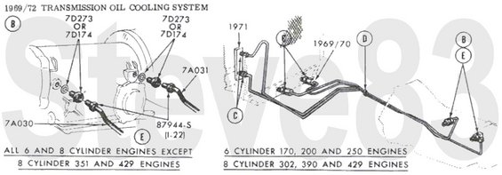 6972-transclg.jpg '69-72 Automatic Transmission Cooling
IF THE IMAGE IS TOO SMALL, click it.

[url=https://www.supermotors.net/registry/media/1151044][img]https://www.supermotors.net/getfile/1151044/thumbnail/6672-radiator.jpg[/img][/url] . [url=https://www.supermotors.net/registry/media/1151045][img]https://www.supermotors.net/getfile/1151045/thumbnail/6972-transclg.jpg[/img][/url] . [url=https://www.supermotors.net/registry/media/1151059][img]https://www.supermotors.net/getfile/1151059/thumbnail/6672-grill.jpg[/img][/url]