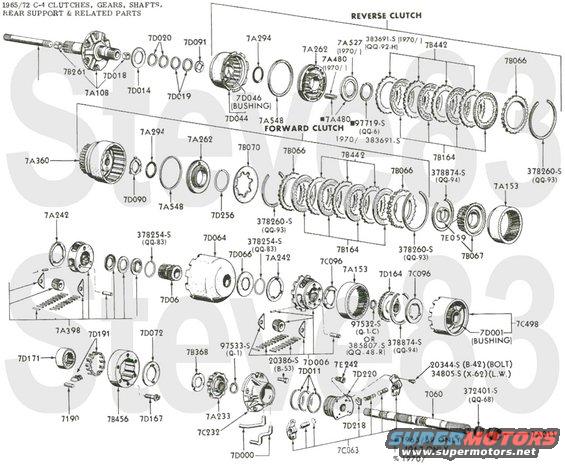 6572-transc4n.jpg '65-72 C4 Transmission Internal
IF THE IMAGE IS TOO SMALL, click it.

[url=https://www.supermotors.net/registry/media/1151045][img]https://www.supermotors.net/getfile/1151045/thumbnail/6972-transclg.jpg[/img][/url] . [url=https://www.supermotors.net/registry/media/1151046][img]https://www.supermotors.net/getfile/1151046/thumbnail/6572-transc4x.jpg[/img][/url] . [url=https://www.supermotors.net/registry/media/1151048][img]https://www.supermotors.net/getfile/1151048/thumbnail/6572-transc4s.jpg[/img][/url] . [url=https://www.supermotors.net/registry/media/1151049][img]https://www.supermotors.net/getfile/1151049/thumbnail/6572-transc4v.jpg[/img][/url] . [url=https://www.supermotors.net/registry/media/1151050][img]https://www.supermotors.net/getfile/1151050/thumbnail/6572-transc4t.jpg[/img][/url] . [url=https://www.supermotors.net/registry/media/1151051][img]https://www.supermotors.net/getfile/1151051/thumbnail/6572-transbshg.jpg[/img][/url]