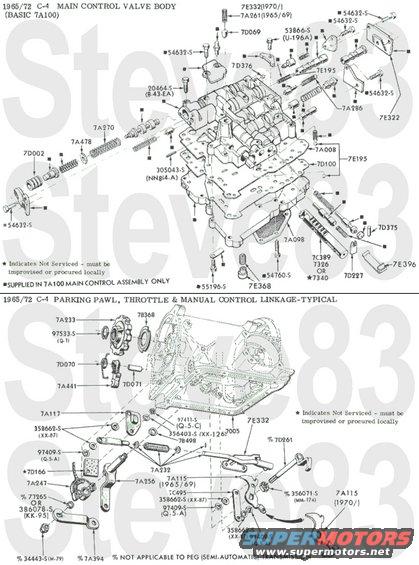 6572-transc4v.jpg '65-72 C4 Transmission Valve Body, Park Pawl, & Throttle Valve
IF THE IMAGE IS TOO SMALL, click it.

[url=https://www.supermotors.net/registry/media/1151045][img]https://www.supermotors.net/getfile/1151045/thumbnail/6972-transclg.jpg[/img][/url] . [url=https://www.supermotors.net/registry/media/1151046][img]https://www.supermotors.net/getfile/1151046/thumbnail/6572-transc4x.jpg[/img][/url] . [url=https://www.supermotors.net/registry/media/1151047][img]https://www.supermotors.net/getfile/1151047/thumbnail/6572-transc4n.jpg[/img][/url] . [url=https://www.supermotors.net/registry/media/1151048][img]https://www.supermotors.net/getfile/1151048/thumbnail/6572-transc4s.jpg[/img][/url] . [url=https://www.supermotors.net/registry/media/1151050][img]https://www.supermotors.net/getfile/1151050/thumbnail/6572-transc4t.jpg[/img][/url] . [url=https://www.supermotors.net/registry/media/1151051][img]https://www.supermotors.net/getfile/1151051/thumbnail/6572-transbshg.jpg[/img][/url] . [url=https://www.supermotors.net/registry/media/1151054][img]https://www.supermotors.net/getfile/1151054/thumbnail/6672-pedals.jpg[/img][/url]