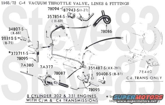 6572-transc4t.jpg '65-72 C4 Transmission Throttle Linkage
IF THE IMAGE IS TOO SMALL, click it.

[url=https://www.supermotors.net/registry/media/1151045][img]https://www.supermotors.net/getfile/1151045/thumbnail/6972-transclg.jpg[/img][/url] . [url=https://www.supermotors.net/registry/media/1151046][img]https://www.supermotors.net/getfile/1151046/thumbnail/6572-transc4x.jpg[/img][/url] . [url=https://www.supermotors.net/registry/media/1151047][img]https://www.supermotors.net/getfile/1151047/thumbnail/6572-transc4n.jpg[/img][/url] . [url=https://www.supermotors.net/registry/media/1151048][img]https://www.supermotors.net/getfile/1151048/thumbnail/6572-transc4s.jpg[/img][/url] . [url=https://www.supermotors.net/registry/media/1151049][img]https://www.supermotors.net/getfile/1151049/thumbnail/6572-transc4v.jpg[/img][/url] . [url=https://www.supermotors.net/registry/media/1151051][img]https://www.supermotors.net/getfile/1151051/thumbnail/6572-transbshg.jpg[/img][/url] . [url=https://www.supermotors.net/registry/media/1151054][img]https://www.supermotors.net/getfile/1151054/thumbnail/6672-pedals.jpg[/img][/url]