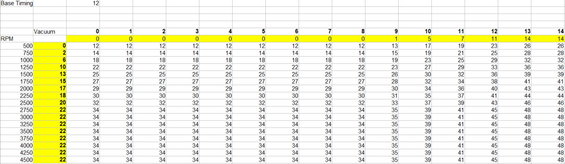 Spreadsheet showing RPM, vacuum, and base timing values