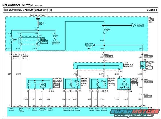 Wiring diagram for MFI Control System, showing ECU A, ECU B, and various sensors