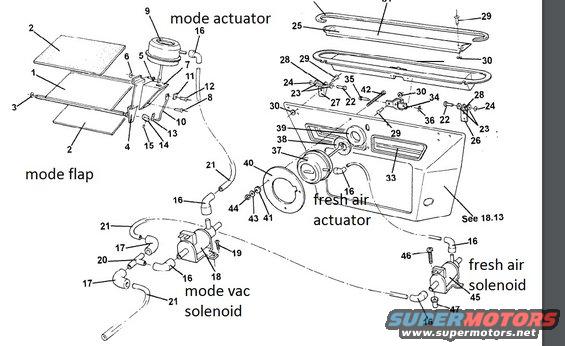 Diagram showing HVAC system components like mode flap, mode actuator, fresh air actuator, and solenoids