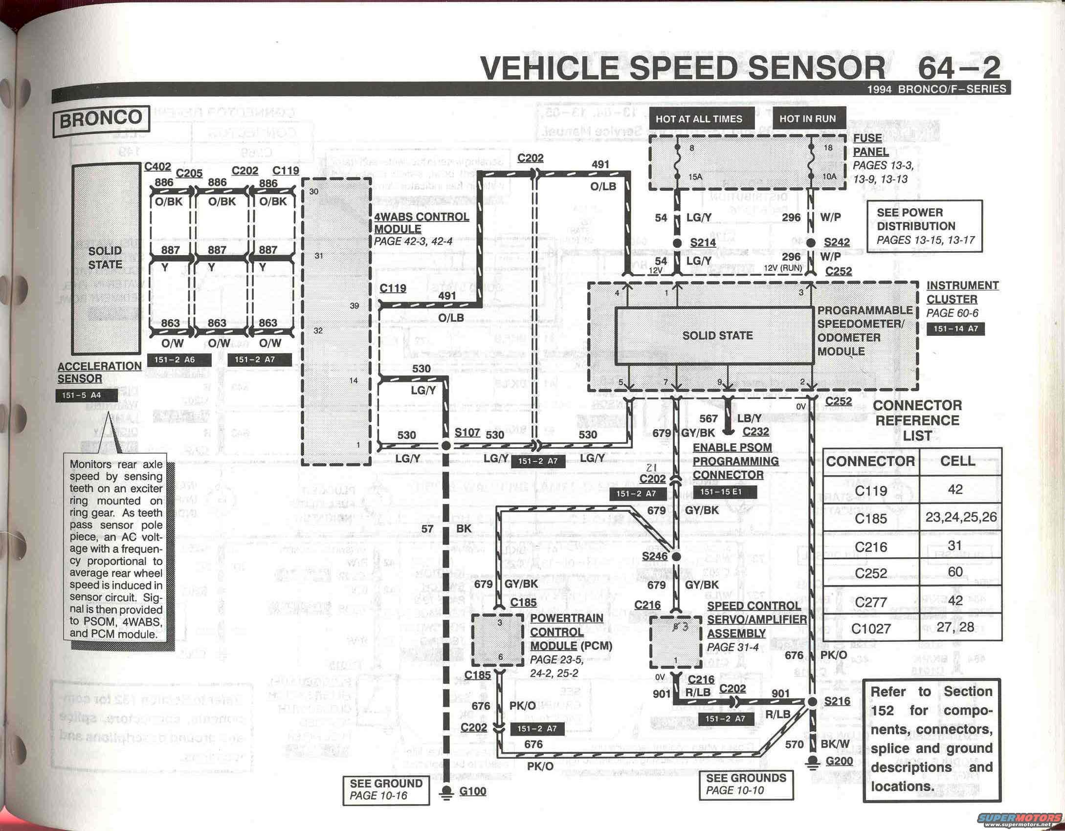 1994 Ford Bronco photo