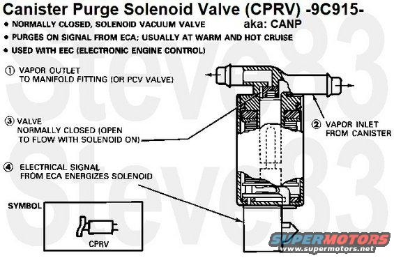 19 Ford Bronco 90 96 Fuel Pump System Pictures Videos And Sounds Supermotors Net