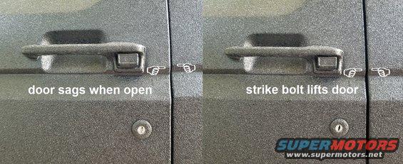 03doorlsag.jpg The driver's upper hinge pin has been replaced, but it's still very sloppy. To prevent further damage to the strike bolt sleeve, I pushed the hinge forward. $20 DONE

R&R LHU hinge (includes R&I grill, fender; align door, fender, bumper) $320
New hinge FO1360101 ([url=https://www.amazon.com/dp/B083W8DCHD]cheapo[/url] ~$21)
Good used original hinge E8TZ1522810A $60
