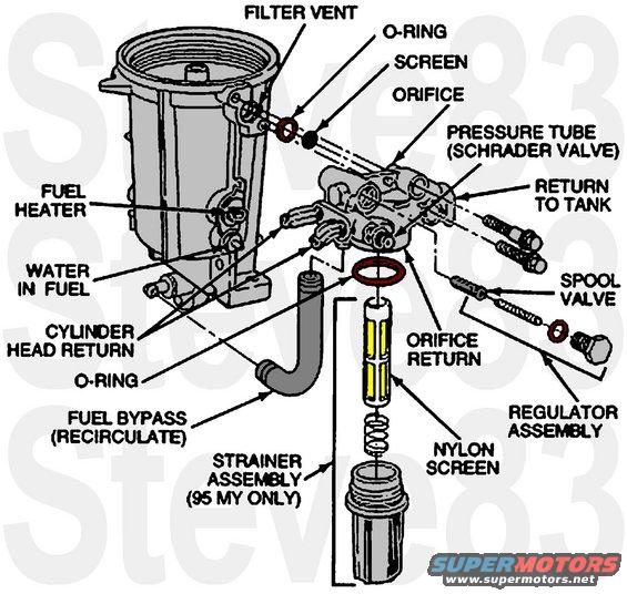 filterhousing.jpg 7.3L PSTD Fuel Filter Housing

[url=https://www.supermotors.net/registry/media/1161710][img]https://www.supermotors.net/getfile/1161710/thumbnail/ffbowl.jpg[/img][/url] . [url=https://www.supermotors.net/vehicles/registry/media/1163421][img]https://www.supermotors.net/getfile/1163421/thumbnail/fuelsystem.jpg[/img][/url] . [url=https://www.supermotors.net/vehicles/registry/media/1163422][img]https://www.supermotors.net/getfile/1163422/thumbnail/fuelflow.jpg[/img][/url]