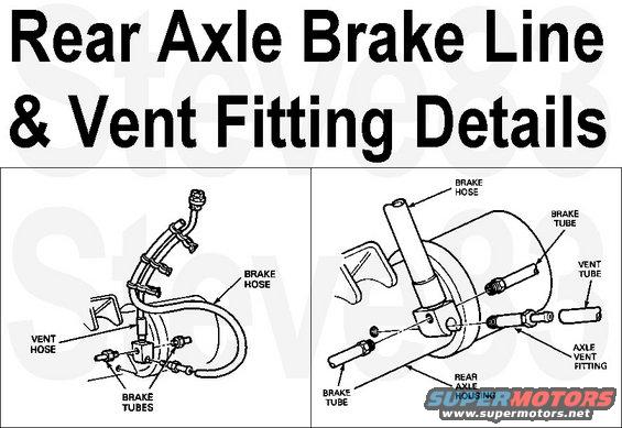 brakelinervent.jpg Axle vent at brake hose Tee F2TA-2282-BD equivalent to F2TZ-2282-B, (w/clipped vent hose) F2UZ-2282-A, (w/o ABS clips) E8TZ-2282-B.

Continue to the NEXT page...

See also:
[url=https://www.supermotors.net/registry/media/1172067][img]https://www.supermotors.net/getfile/1172067/thumbnail/tankbltsaxlevent.jpg[/img][/url] . [url=https://www.supermotors.net/registry/media/1171757][img]https://www.supermotors.net/getfile/1171757/thumbnail/axleventhose.jpg[/img][/url]