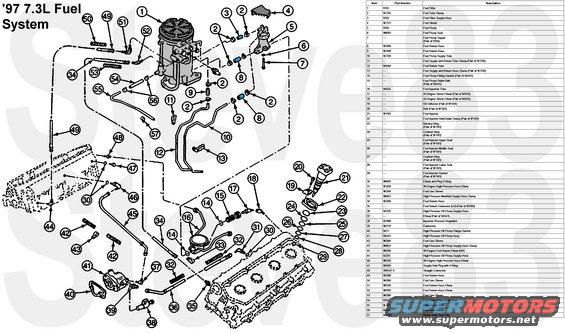 fuelsystem.jpg 7.3L Fuel System
IF THE IMAGE IS TOO SMALL, click it.

[url=https://www.supermotors.net/registry/media/1161710][img]https://www.supermotors.net/getfile/1161710/thumbnail/ffbowl.jpg[/img][/url] . [url=https://www.supermotors.net/vehicles/registry/media/1161678][img]https://www.supermotors.net/getfile/1161678/thumbnail/filterhousing.jpg[/img][/url] . [url=https://www.supermotors.net/vehicles/registry/media/1163422][img]https://www.supermotors.net/getfile/1163422/thumbnail/fuelflow.jpg[/img][/url] . [url=https://www.supermotors.net/vehicles/registry/media/1174531][img]https://www.supermotors.net/getfile/1174531/thumbnail/warninglights.jpg[/img][/url]