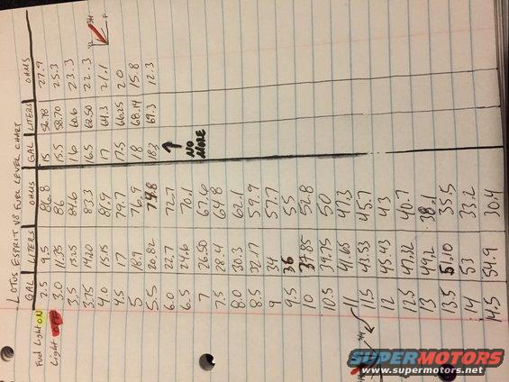 Handwritten chart for Lotus Esprit V8 fuel level with gallons, liters, and ohms