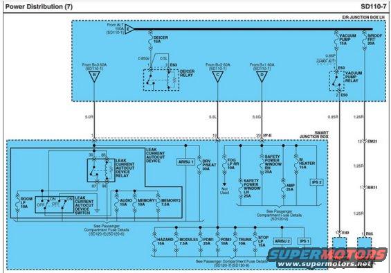 Electrical diagram for power distribution