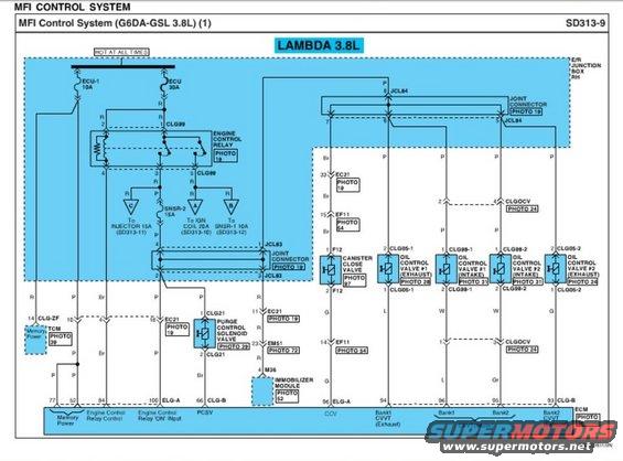 MFI Control System wire diagram for Lambda 3.8L engine