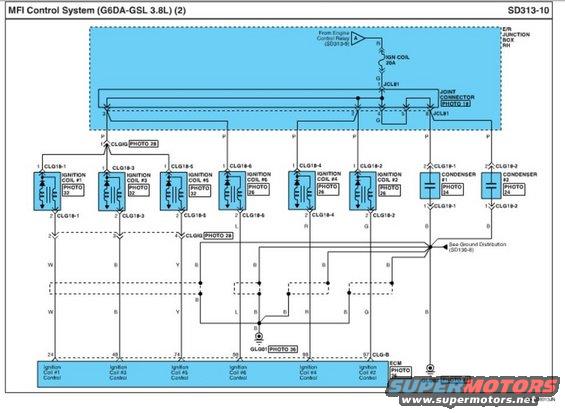Wiring diagram for MFI Control System (G6DA-GSL 3.8L) showing ignition coils and condensers