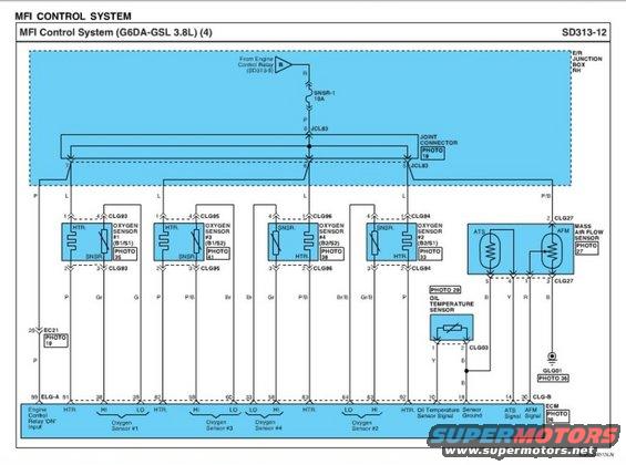 Diagram of MFI Control System for G6DA-GSL 3.8L engine, showing oxygen sensors and mass air flow sensor