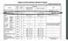 2015 Subaru Impreza - This document details the Engine Control Module (ECM) I/O signals, listing various components and their corresponding electrical specificat…