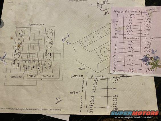 Diagrams and handwritten charts showing engine cylinder firing order, coil pack connections, and compression test results before and after some work