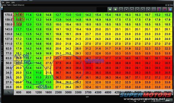 Engine tuning table with RPM and other values