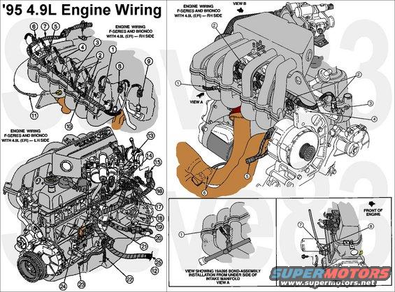engwiring49l95.jpg '95 4.9L Engine Wiring
IF THE IMAGE IS TOO SMALL, click it.

1 Bond Assembly 19A095
2 Wiring Harness 9D930
3 -- To Engine Coolant Temperature Sensor (Part of 9D930)
4 -- To Intake Air Temperature Sensor (Part of 9D930)
5 Wiring Harness 14350
6 Hego Sensor 9F472
7 Oil Pressure Switch 9278
8 Wiring Harness 14289
________________________________
1 -- To Fuel Injector No. 1 (Part of 9D930)
2 -- To Fuel Injector No. 2  (Part of 9D930)
3 -- To Fuel Injector No. 3 (Part of 9D930)
4 -- To Fuel Injector No. 4 (Part of 9D930)
5 -- To Fuel Injector No. 5 (Part of 9D930)
6 -- To Fuel Injector No. 6 (Part of 9D930)
7 Wiring Assembly 9D930
8 -- To Intake Air Temperature Sensor (Part of 9D930)
9 -- To Engine Coolant Temperature Sensor (Part of 9D930)
10 -- To Canister Purge (Part of 9D930)
11 -- To Water Temperature Sensor (Part of 9D930)
12 Wiring Assembly 14289
13 -- To TPS (Part of 14289)
14 -- To TAB (Part of 14289) 
15 -- To EGR Control (Part of 14289)
16 -- To TAD (Part of 14289)
17 -- To Idle Speed Control (Part of 14289)
18 -- To Ground (Part of 14289)
19 -- To Oil Pressure Sender (Part of 14289)
20 -- To Distributor Pigtail (Part of 14289)
21 -- To E Coil (Part of 14289)
22 -- To Knock Sensor (Part of 14289)
23 -- To A/C Clutch (Part of 14289)
24 -- To Radio Capacitor (Part of 14289)
25 -- To 12A581 Wiring Assembly (Part of 9D930)