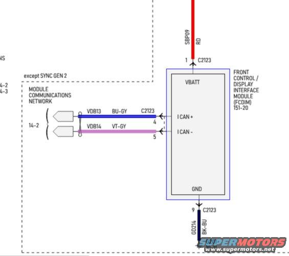 fdcim.jpg source wiring to tap main apim wiring. this is the factory fdcim wiring. 4 wires total. on the factory harness these wires split off from a single source behind the dash.