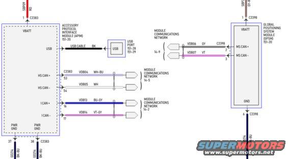 apim.jpg main apim wiring overview.