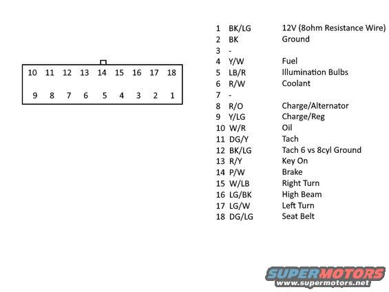 instrument-cluster-plug.jpg Instrument Cluster Plug Wiring for 18 pin plug