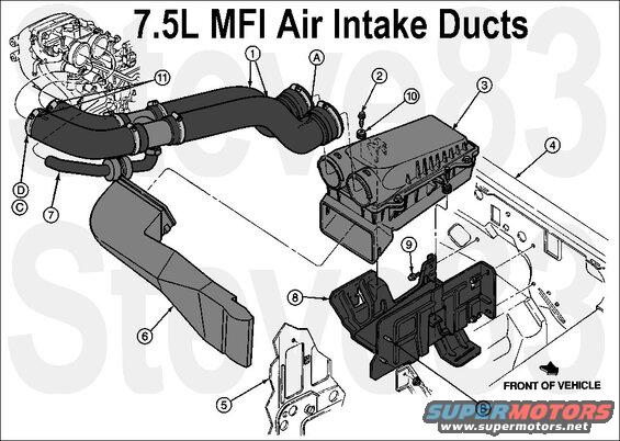 airintake75l.jpg Fresh-Air Ducts & Air Filter for 7.5L
IF THE IMAGE IS TOO SMALL, click it.