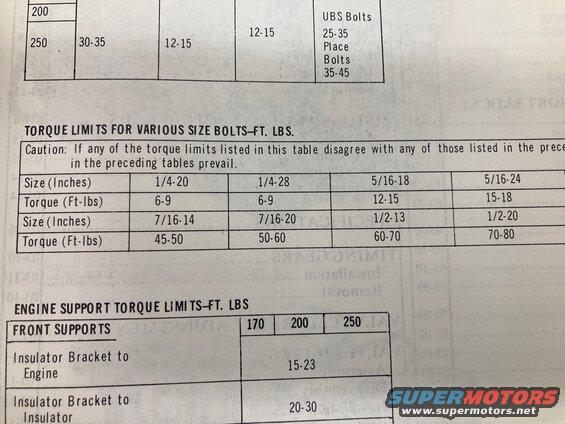 carb-stud-torque-428scj-cj.jpg Carburetor Stud Torque