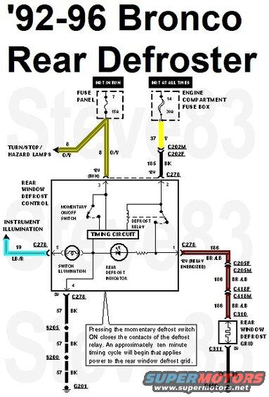 defrost9296.jpg Defroster Circuit '92-96
IF THE IMAGE IS TOO SMALL, click it.

.

See also:
[url=https://www.supermotors.net/registry/media/692844][img]https://www.supermotors.net/getfile/692844/thumbnail/tgmotorwiring.jpg[/img][/url] . [url=https://www.supermotors.net/registry/media/1174807][img]https://www.supermotors.net/getfile/1174807/thumbnail/terminals-tinned.jpg[/img][/url] . [url=https://www.supermotors.net/registry/media/1174806][img]https://www.supermotors.net/getfile/1174806/thumbnail/switchtesting.jpg[/img][/url] . [url=https://www.supermotors.net/registry/media/1174802][img]https://www.supermotors.net/getfile/1174802/thumbnail/switch89c274.jpg[/img][/url] . [url=https://www.supermotors.net/registry/media/1174788][img]https://www.supermotors.net/getfile/1174788/thumbnail/latchswcont.jpg[/img][/url] . [url=https://www.supermotors.net/registry/media/1174781][img]https://www.supermotors.net/getfile/1174781/thumbnail/interptsw.jpg[/img][/url] . [url=https://www.supermotors.net/registry/media/1174772][img]https://www.supermotors.net/getfile/1174772/thumbnail/connectorscmpr.jpg[/img][/url] . [url=https://www.supermotors.net/registry/media/1174771][img]https://www.supermotors.net/getfile/1174771/thumbnail/conn89b2b.jpg[/img][/url] . [url=https://www.supermotors.net/registry/media/1174769][img]https://www.supermotors.net/getfile/1174769/thumbnail/circuit93.jpg[/img][/url] . [url=https://www.supermotors.net/registry/media/1174770][img]https://www.supermotors.net/getfile/1174770/thumbnail/circuitmods.jpg[/img][/url] . [url=https://www.supermotors.net/registry/media/1174816][img]https://www.supermotors.net/getfile/1174816/thumbnail/wiringb.jpg[/img][/url] . [url=https://www.supermotors.net/registry/media/1174815][img]https://www.supermotors.net/getfile/1174815/thumbnail/wiring.jpg[/img][/url]