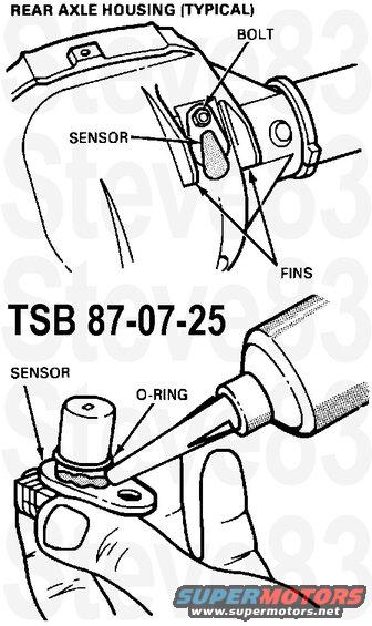 tsb870725absleak.jpg TSB 87-07-25 LEAK - AXLE LUBRICANT - AT THE REAR ANTI-LOCK BRAKE SENSOR - 7.5"/8.8"/10.75" AXLES

LIGHT TRUCK: 1987 F-150/350, BRONCO, BRONCO II

ISSUE:	Lubricant leaks at the rear axle anti-lock brake system (RABS) speed sensor may be caused by a porous axle housing mounting surface which prevents a good seal. The sensor is located near the top of rear axle carrier between two protective fins, see Figure 18.

ACTION: To correct this, reseal the sensor using the following service procedure.

NOTE: 1983-86 Ranger and Bronco II vehicles serviced with a 1987 level service axle housing assembly should be sealed around the sensing hole plug prior to installation.

1. Remove sensor hold-down bolt. Remove sensor.
2. Clean axle mounting surface, using caution to prevent dirt from entering into axle housing.
3. Remove old O-ring from sensor and install new O-ring. Apply a light film of motor oil to O-ring.
NOTE: Do not let oil run down on sensor flange.
Figure 19 - Article 87-7-25:
4. Apply a continuous bead of silicone rubber sealant (D6AZ-19562-B or equivalent) to inboard base of sensor, Figure 19.
NOTE: Sensor must be installed within 15 minutes of application of silicone or new sealant must be applied.
5. Firmly grasp sensor at sides (do not install by applying force on connector) and push into axle housing, aligning mounting flange hole with threaded hole in axle housing.
6. Install hold-down bolt and tighten to 25-30 ft.lbs. (34-41 N-m).

PART NUMBER . . PART NAME . . . . . . . . . . . . CLASS

87018-S94 . . . . . . O-Ring - Package of 10 . . S
D6AZ-19562-B . . . Silicone Rubber Sealant . . AG

OTHER APPLICABLE ARTICLES: None
WARRANTY STATUS: Reimbursable within the provisions of the Warranty and Policy Manual
OPERATION: SP870725A
TIME: 0.4 Hr.
DLR. CODING: Basic Part No. 4010 - Code: 85