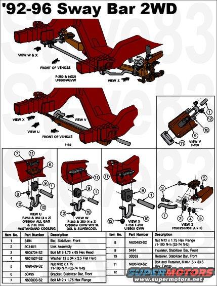 swaybar2fr9296.jpg Front Anti-Sway Bar 2WD '92-96 (1" bar, 2.5" bushing)
AFAIK, all '80-86 & '92-96 Broncos use [url=http://www.energysuspensionparts.com/4.5106]Energy 4.5106G front sway bar bushing set[/url].

End link bolt N605704S439 or N605704S2

See also:
[url=https://www.supermotors.net/registry/media/1126128_1][img]https://www.supermotors.net/getfile/1126128/thumbnail/suspension_fr2wd.jpg[/img][/url] . 
[url=http://www.supermotors.net/registry/media/1046000][img]http://www.supermotors.net/getfile/1046000/thumbnail/swaybarfr8791xmbr.jpg[/img][/url] . [url=http://www.supermotors.net/registry/media/1045999][img]http://www.supermotors.net/getfile/1045999/thumbnail/swaybarfr8086.jpg[/img][/url] . [url=http://www.supermotors.net/registry/media/962617][img]http://www.supermotors.net/getfile/962617/thumbnail/swaybarfcompare.jpg[/img][/url] . [url=http://www.supermotors.net/vehicles/registry/media/81140][img]http://www.supermotors.net/getfile/81140/thumbnail/sway-bracket.jpg[/img][/url] . [url=http://www.supermotors.net/registry/media/576525][img]http://www.supermotors.net/getfile/576525/thumbnail/swaybarr.jpg[/img][/url] . [url=http://www.supermotors.net/registry/media/895152][img]http://www.supermotors.net/getfile/895152/thumbnail/swaybarrear.jpg[/img][/url] . [url=https://www.supermotors.net/registry/media/1164063][img]https://www.supermotors.net/getfile/1164063/thumbnail/swaybarf95f.jpg[/img][/url]