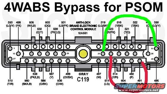 4wabsbypass.jpg 4WABS Bypass for PSOM
IF THE IMAGE IS TOO SMALL, click it.

When the 4WABS module fails (and they all will eventually), it's virtually impossible to find a replacement or reman (in 2026). So until they become available, this workaround will allow the speedometer, cruise, & transmission to continue working by delivering the ABS sensor signal directly to the PSOM, like in '92 Broncos and '92-96/7 Fs.

See also:
[url=https://www.supermotors.net/registry/media/1169406][img]https://www.supermotors.net/getfile/1169406/thumbnail/4wabs93.jpg[/img][/url] . [url=https://www.supermotors.net/registry/media/76023][img]https://www.supermotors.net/getfile/76023/thumbnail/cluster-front.jpg[/img][/url] . [url=https://www.supermotors.net/registry/media/1164812][img]https://www.supermotors.net/getfile/1164812/thumbnail/4wabscomponents.jpg[/img][/url] . [url=https://www.supermotors.net/registry/media/95931][img]https://www.supermotors.net/getfile/95931/thumbnail/psom.jpg[/img][/url]