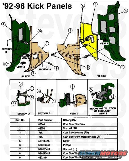 trimkicks92.jpg '92-96/7 Kick Panel Trim
IF THE IMAGE IS TOO SMALL, click it.

#9 Pushpin ([url=https://www.clipsandfasteners.com/Ford-Roof-Trim-Panel-Garnish-Retainer-Gray-p/a18277.htm]L opal[/url]) 6203254