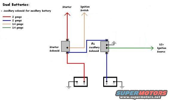Dual Batteries: Basic system.