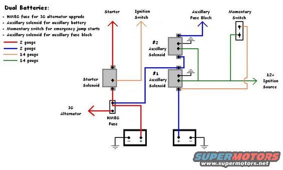 Dual Batteries: 3G upgrade, HMEG fuse, auxillary solenoid for 2nd battery, auxillary solenoind for auxillary fuse block, momentary switch for jump starting.