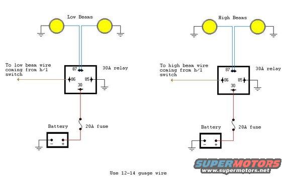 Headlights with relays for low and hi beams