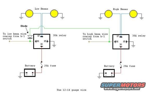 Headlights with relays for low and hi beams and a diode so low beams come on with hi beams. (turning on low beams will not turn on the hi beams)