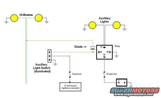 Auxillary lights with an illuminated switch and a diode so hi beams turn on auxillary lights. (turning on auxilary lights will not turn on the hi beams)
