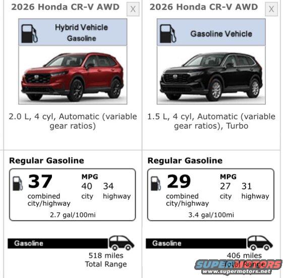 CR-V; hybrid vs gas.