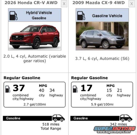 CR-V vs my old CX-9.