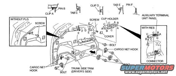 Diagram showing installation of trunk side trim and auxiliary terminal unit panel with hardware.