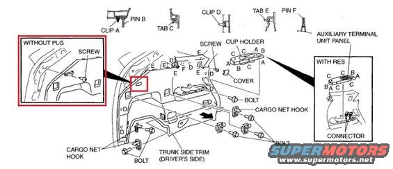 Diagram showing trunk cargo net hook and auxiliary terminal unit panel installation.