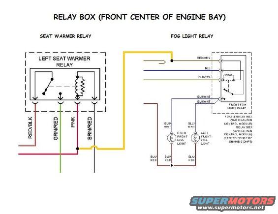 Cut the red/green wire for the fog lights, and the pink wire for the seats. The red/green wire from the harness can be bent back and taped off. Attach the red/green wire coming from the relay to the pink wire.