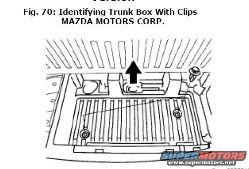Interior Trim: Fig70 - Identifying Trunk Box With Clips.