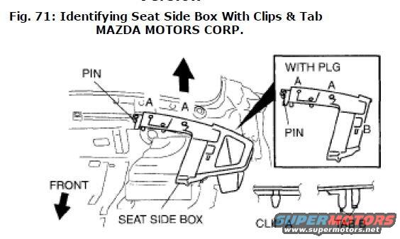 Interior Trim: Fig.71 - Identifying Seat SideBox With Clips And Tabs.