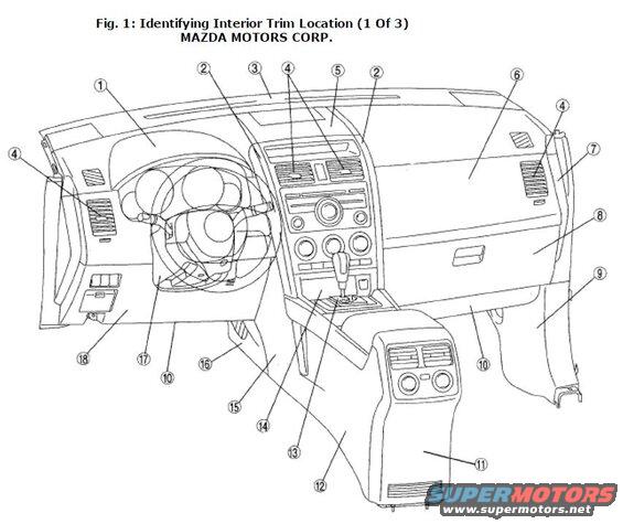 Fig 1: Identifying Interior Trim Location