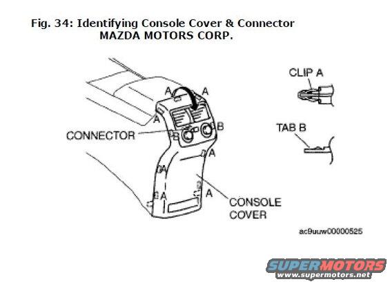 Fig 34: Identifying Console Cover & Connector