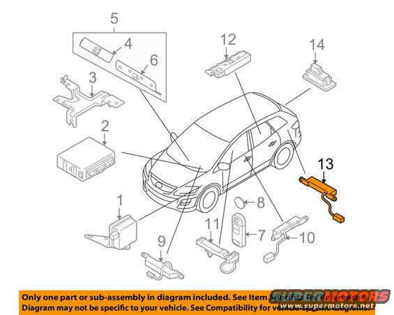 Antenna locations.